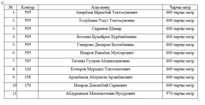 КЫРГЫЗ РЕСПУБЛИКАСЫНЫН МИНИСТРЛЕР КАБИНЕТИНИН 2022-ЖЫЛДЫН 31-МАЙЫНДАГЫ №291 ТОКТОМУ МЕНЕН БЕКИТИЛГЕН “ЖЕР МУНАПЫСЫН ЖҮРГҮЗҮҮ